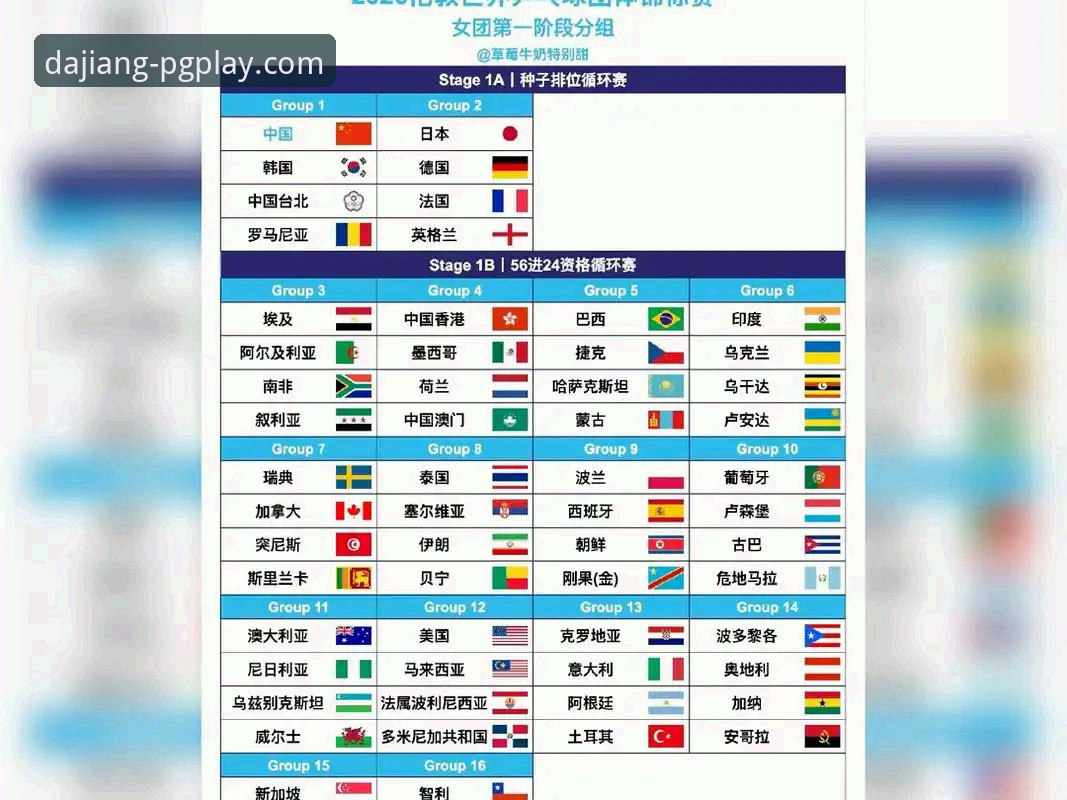 2026伦敦世乒赛女团小组赛中国台北对决深度解析：陈幸同首秀正手护台体系全面解读
